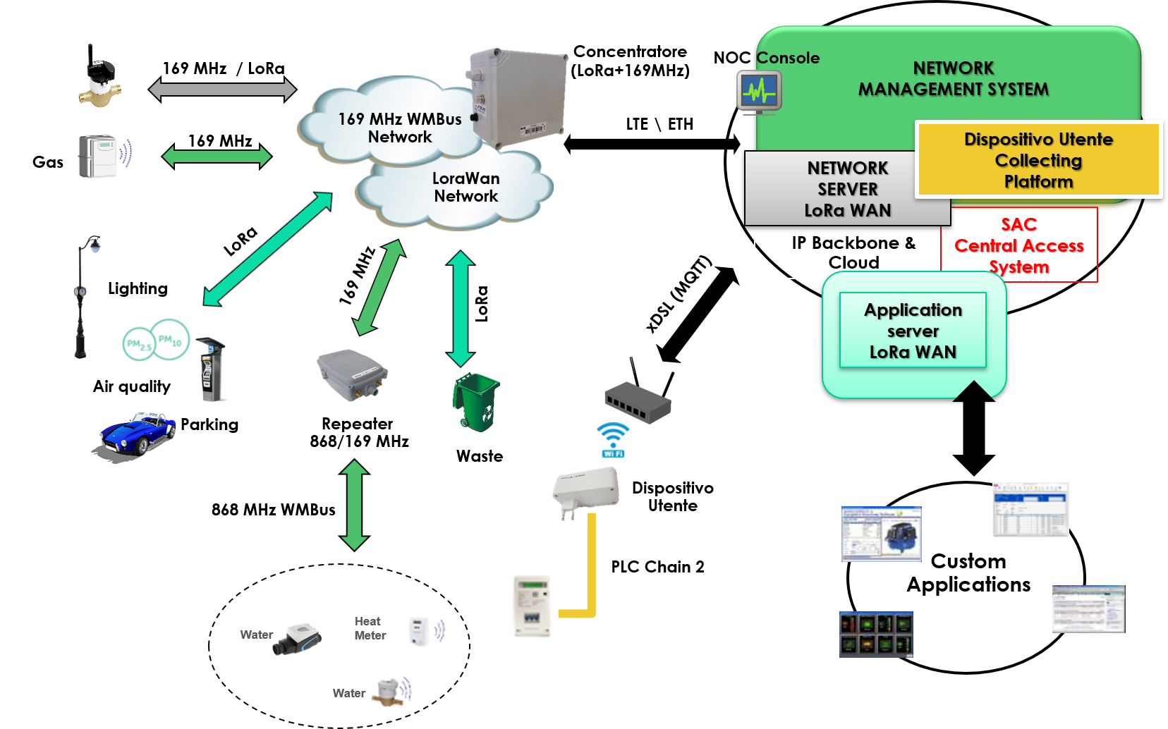 smart-city-rete-iot